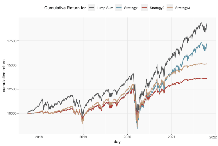 DCA04-Cumulative.performance.period1